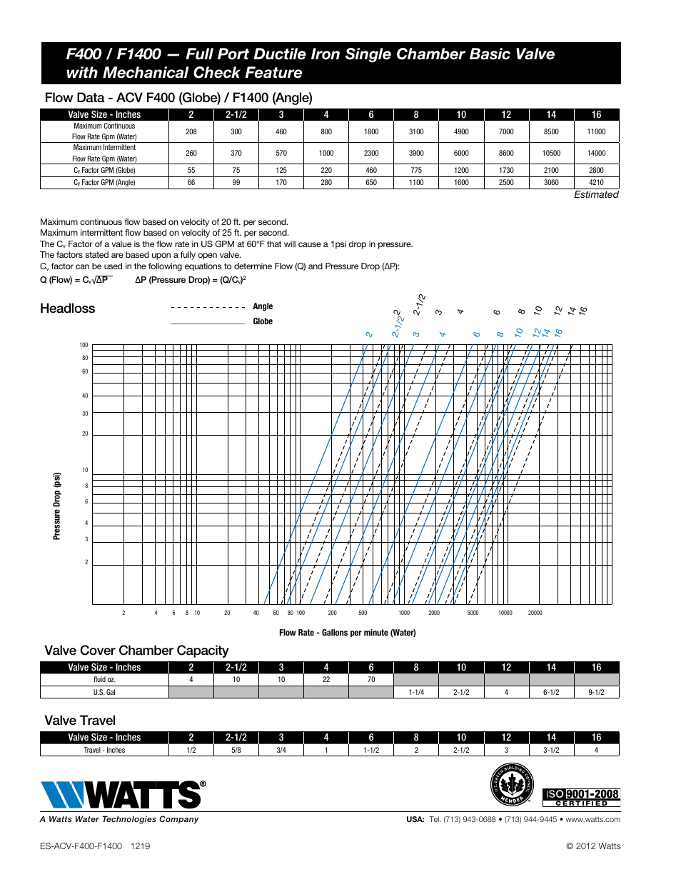 Headloss, Valve cover chamber capacity, Valve travel | Watts F400 / F1400 User Manual | Page 2 / 2