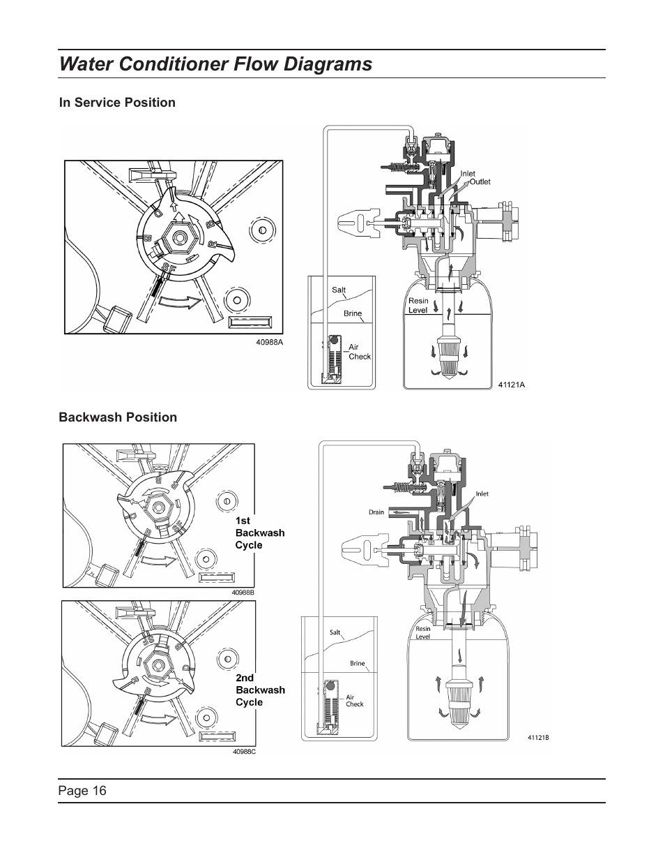 Water conditioner flow diagrams | Watts Fleck 7000 Plastic Valve User Manual | Page 16 / 36