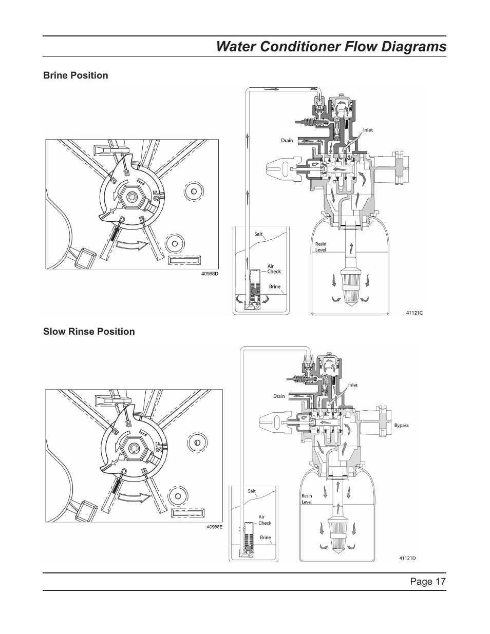 Water conditioner flow diagrams | Watts Fleck 7000 Plastic Valve User Manual | Page 17 / 36