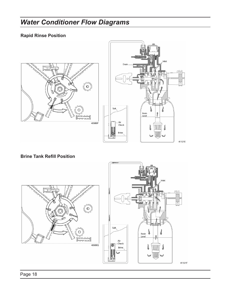 Water conditioner flow diagrams | Watts Fleck 7000 Plastic Valve User Manual | Page 18 / 36