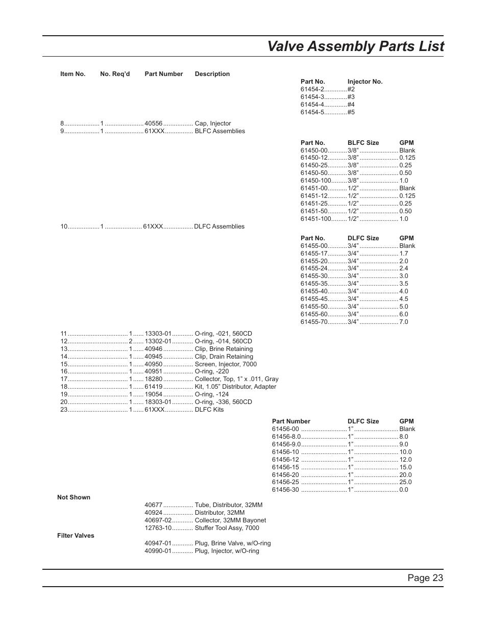 Valve assembly parts list, Page 23 | Watts Fleck 7000 Plastic Valve User Manual | Page 23 / 36