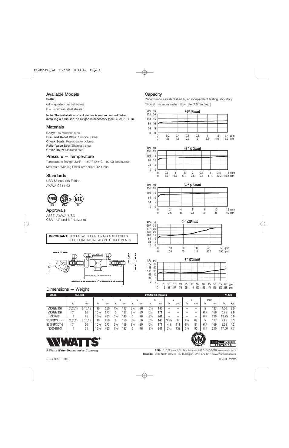 Dimensions — weight capacity, Available models, Materials | Pressure — temperature, Standards, Approvals | Watts SS009 User Manual | Page 2 / 2