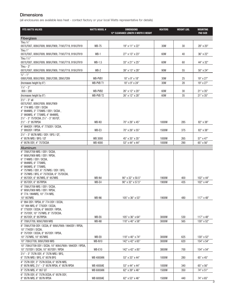 Dimensions | Watts WattsBox User Manual | Page 3 / 4