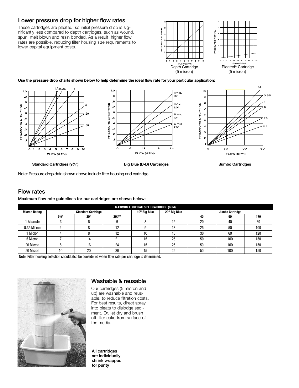 Lower pressure drop for higher flow rates, Flow rates, Washable & reusable | Watts PWPL90 User Manual | Page 2 / 5