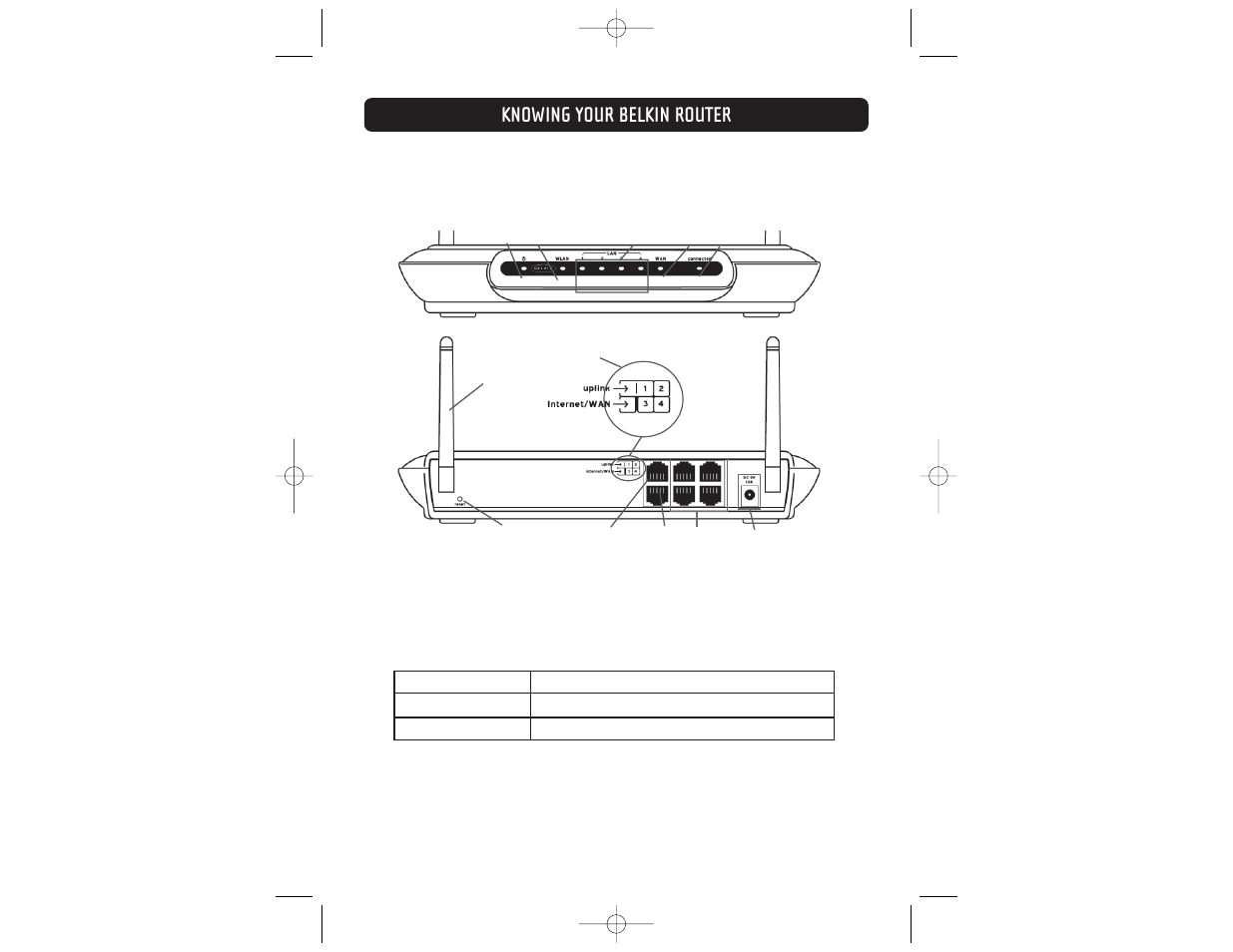 Knowing your belkin router | Belkin F5D6231-4 User Manual | Page 7 / 83