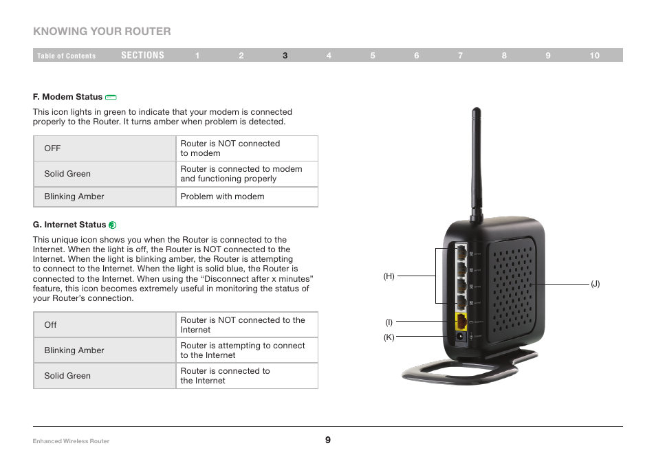 Belkin F6D4230-4 User Manual | Page 11 / 99