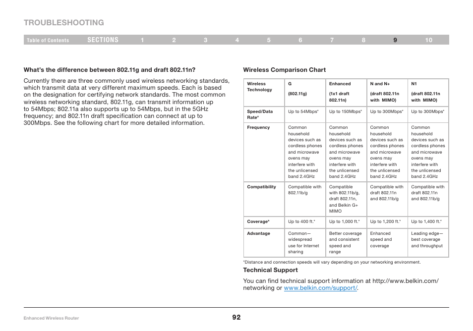 Troubleshooting | Belkin F6D4230-4 User Manual | Page 94 / 99