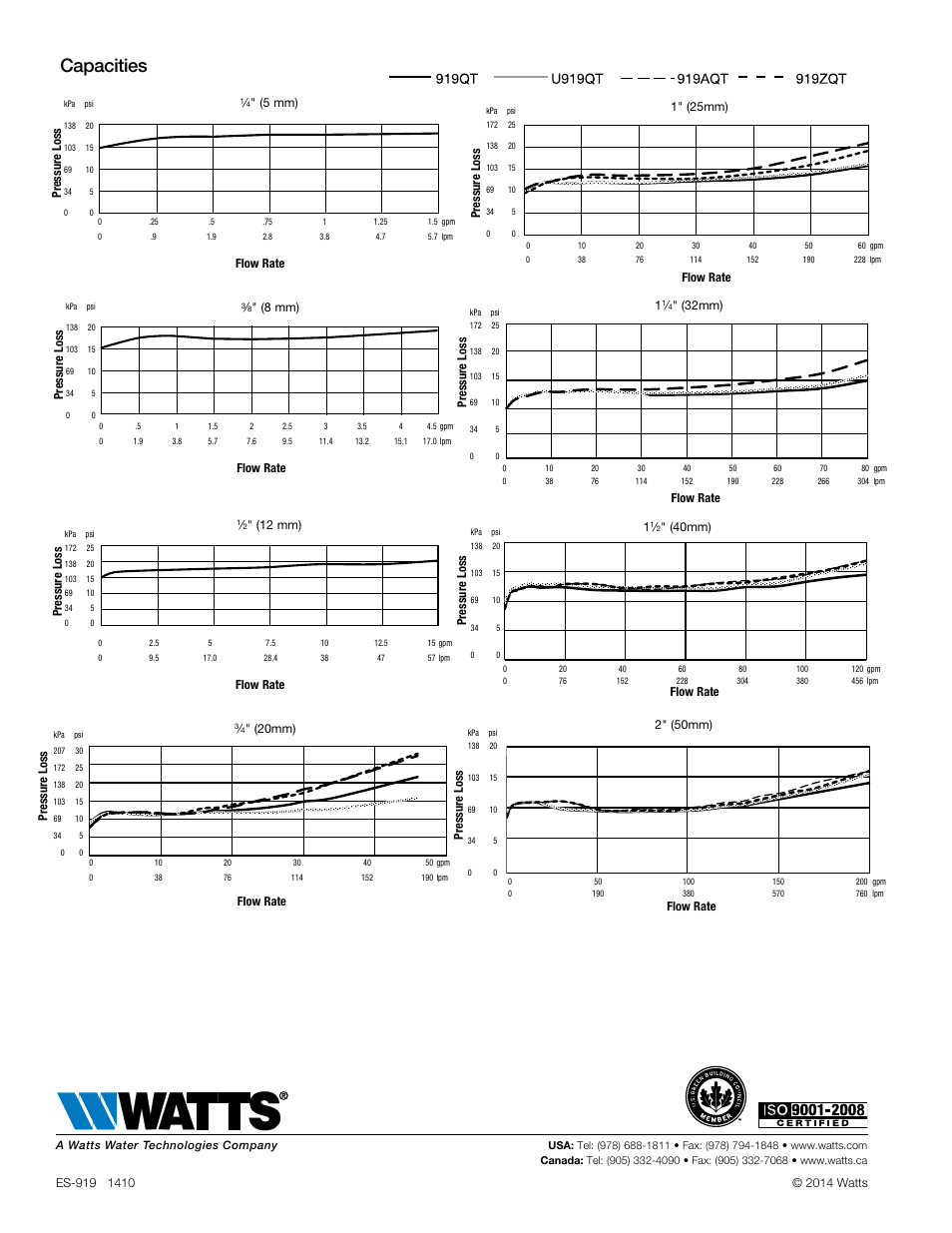 Capacities | Watts 919 User Manual | Page 4 / 4
