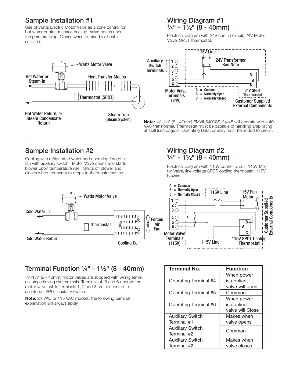 Sample installation #1 wiring diagram #1, 8 - 40mm) wiring diagram #2, 8 - 40mm) | Sample installation #2, Terminal function | Watts EMVII-6400-SS User Manual | Page 3 / 4