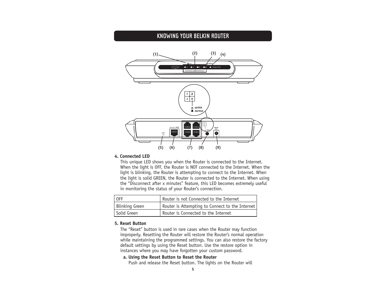 Knowing your belkin router | Belkin F5D5231-4 User Manual | Page 7 / 72