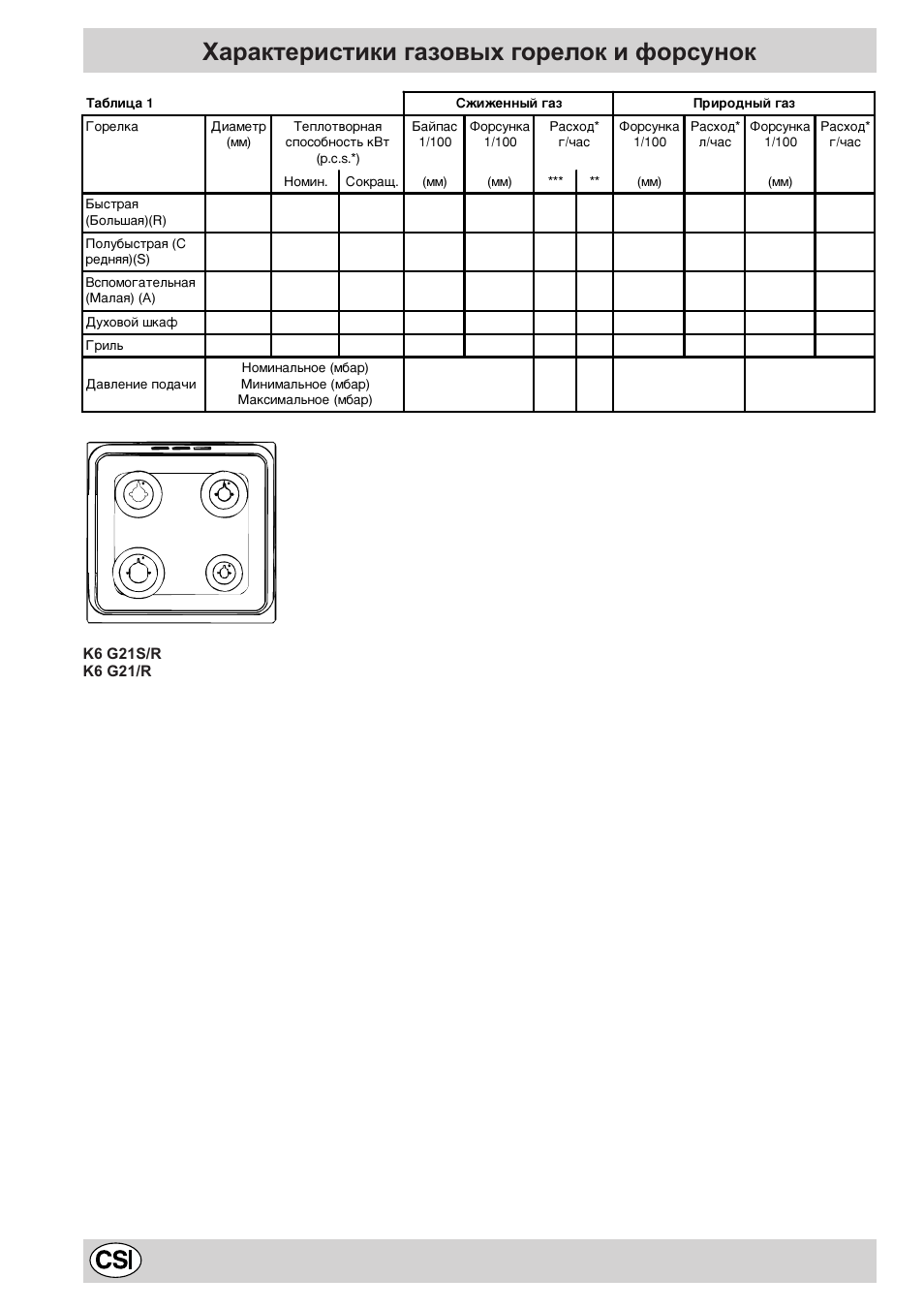 Характеристики газовых горелок и форсунок | Indesit K6G21S/R User Manual | Page 28 / 68