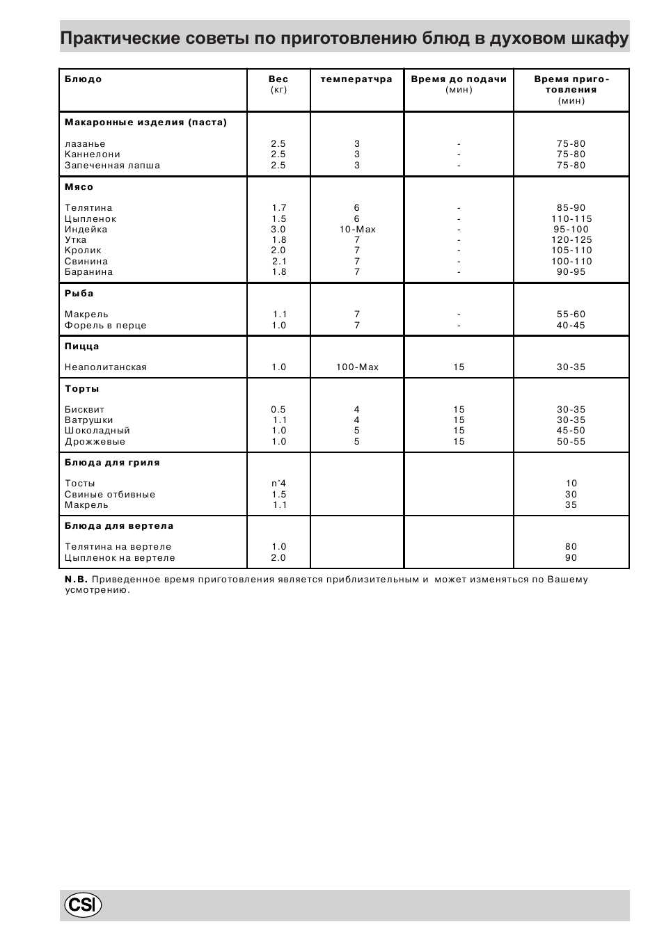 Indesit K6G21S/R User Manual | Page 34 / 68