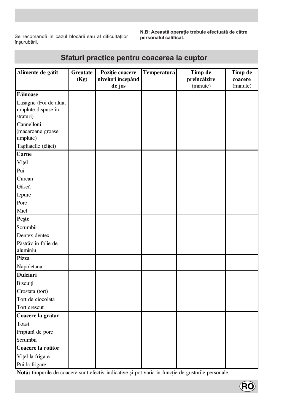 Sfaturi practice pentru coacerea la cuptor | Indesit K6G21S/R User Manual | Page 55 / 68