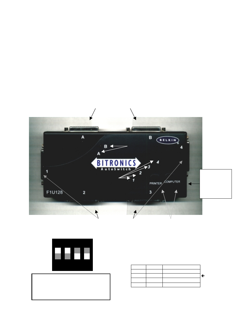 I. introduction, Ii. package contents, Iii. product detail | On dip 1 2 3 4 | Belkin F1U128-KIT User Manual | Page 2 / 16