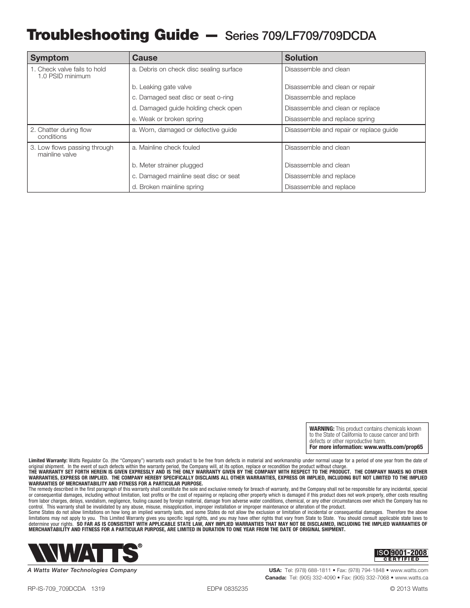 Troubleshooting guide, Symptom cause solution | Watts Governor 80M2 User Manual | Page 4 / 4