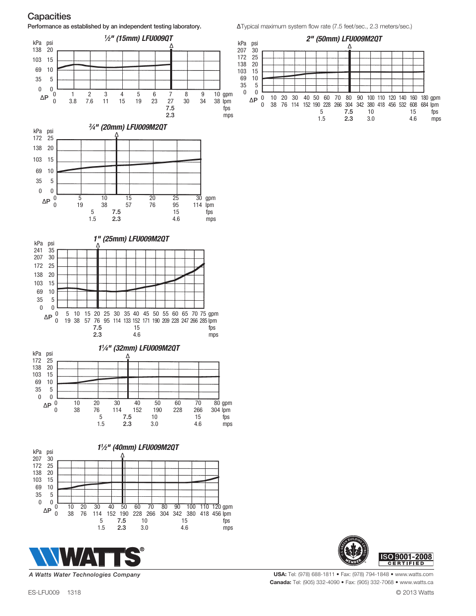 Capacities | Watts LFU009 User Manual | Page 4 / 4