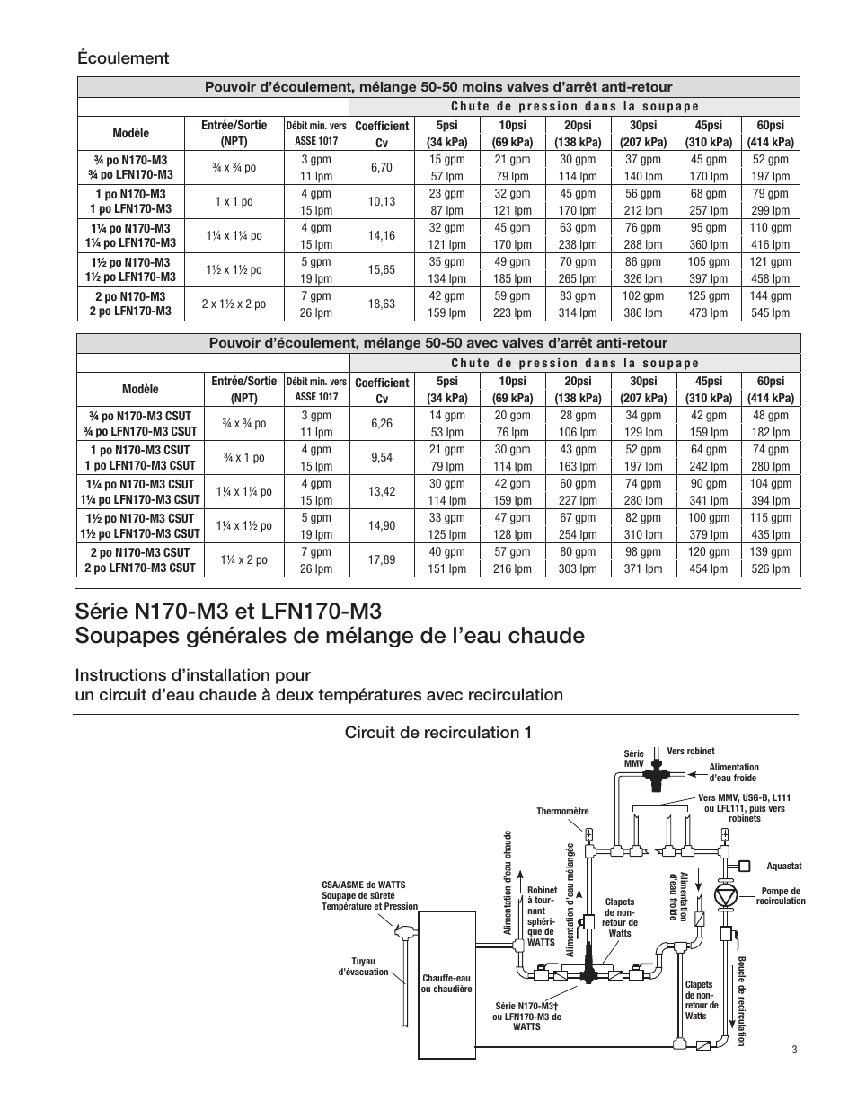 Écoulement, Circuit de recirculation 1 | Watts LFN170 CSUT User Manual | Page 11 / 12
