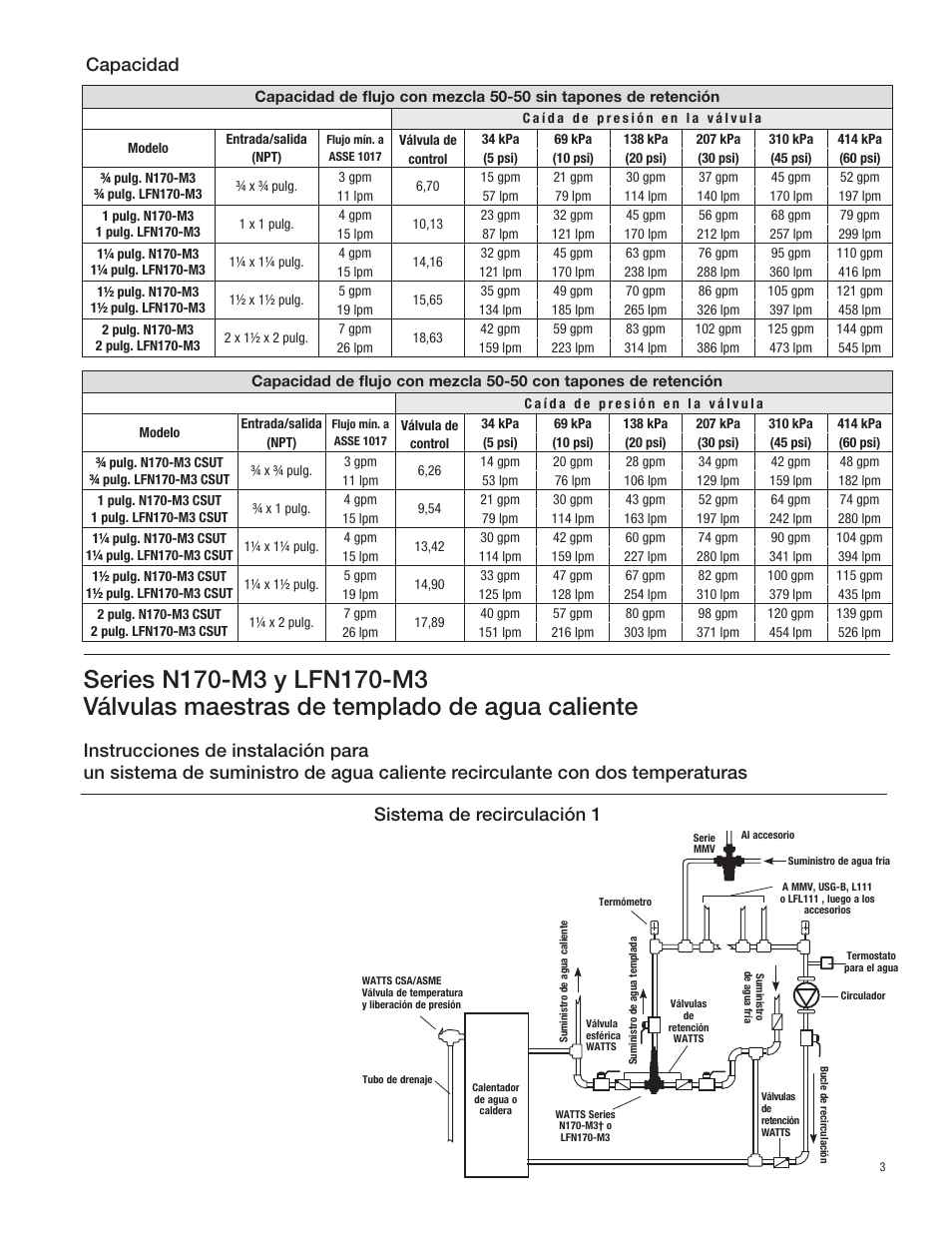 Capacidad, Sistema de recirculación 1 | Watts LFN170 CSUT User Manual | Page 7 / 12
