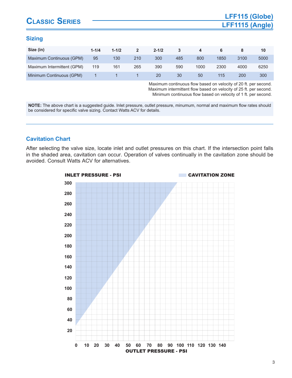 Lassic, Eries | Watts LFF1115 User Manual | Page 3 / 8