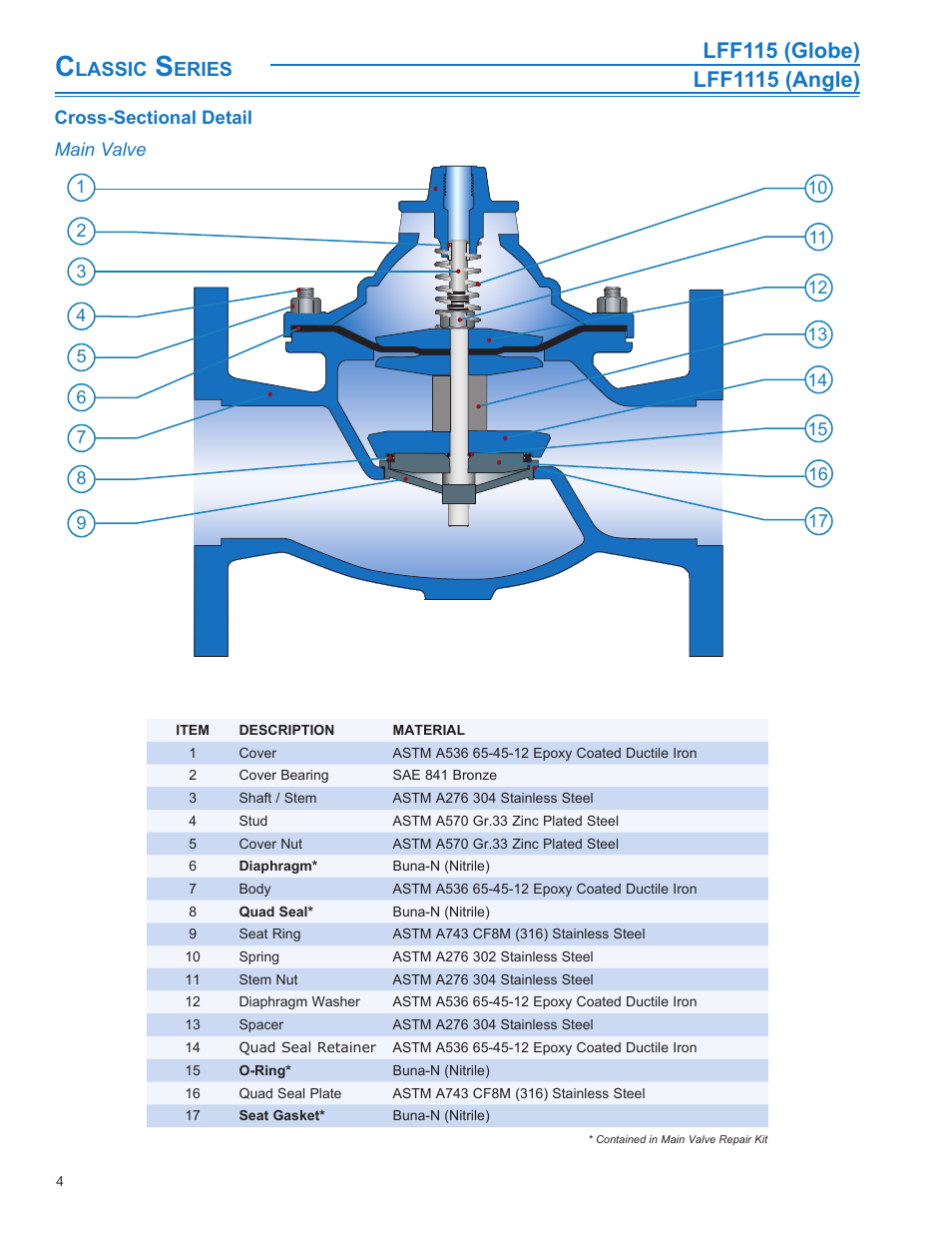 Watts LFF1115 User Manual | Page 4 / 8