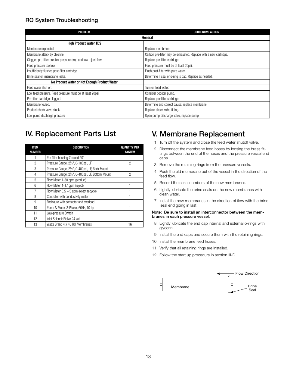 Iv. replacement parts list v. membrane replacement, Ro system troubleshooting | Watts PWR4024 User Manual | Page 13 / 16