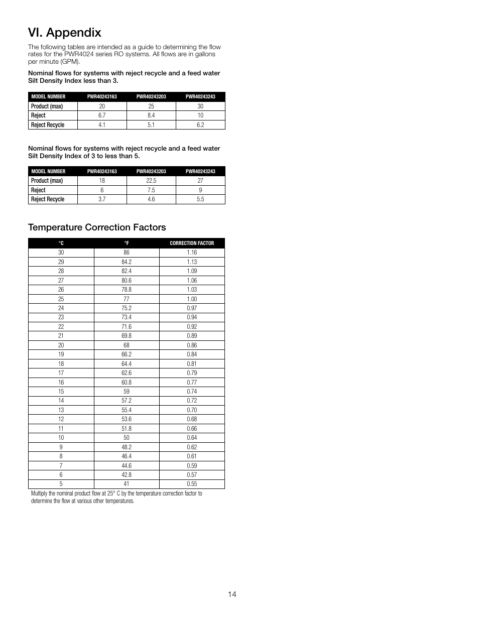 Vi. appendix, Temperature correction factors | Watts PWR4024 User Manual | Page 14 / 16