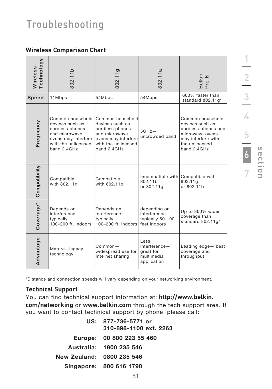 Troubleshooting, Se ct io n | Belkin Range Extender/ Access Point User Manual | Page 54 / 57