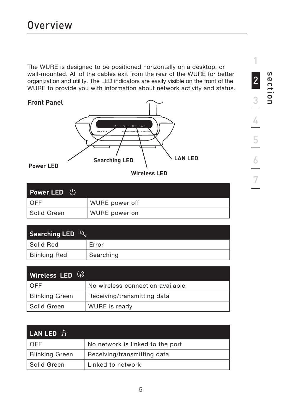 Introduction, Overview, Se ct io n | Belkin Range Extender/ Access Point User Manual | Page 8 / 57