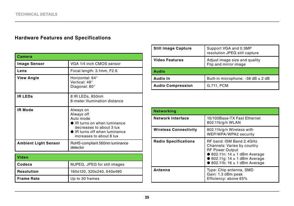 Belkin NetCam Wi-Fi Camera with NIght Vision F7D7601v1 User Manual | Page 27 / 36