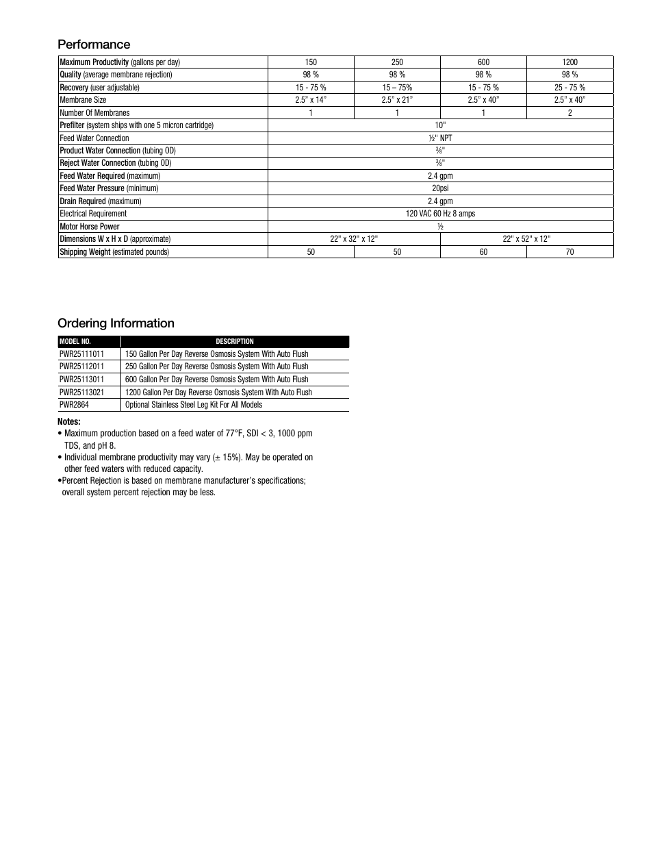 Ordering information, Performance | Watts PWR2511 User Manual | Page 3 / 4