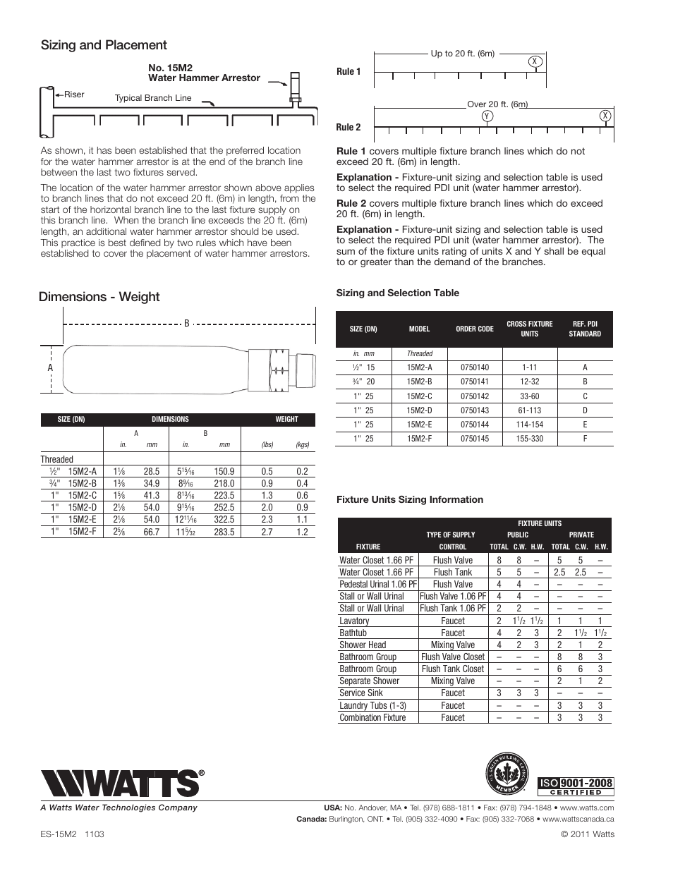 Sizing and placement, Dimensions - weight | Watts 15M2 User Manual | Page 2 / 2