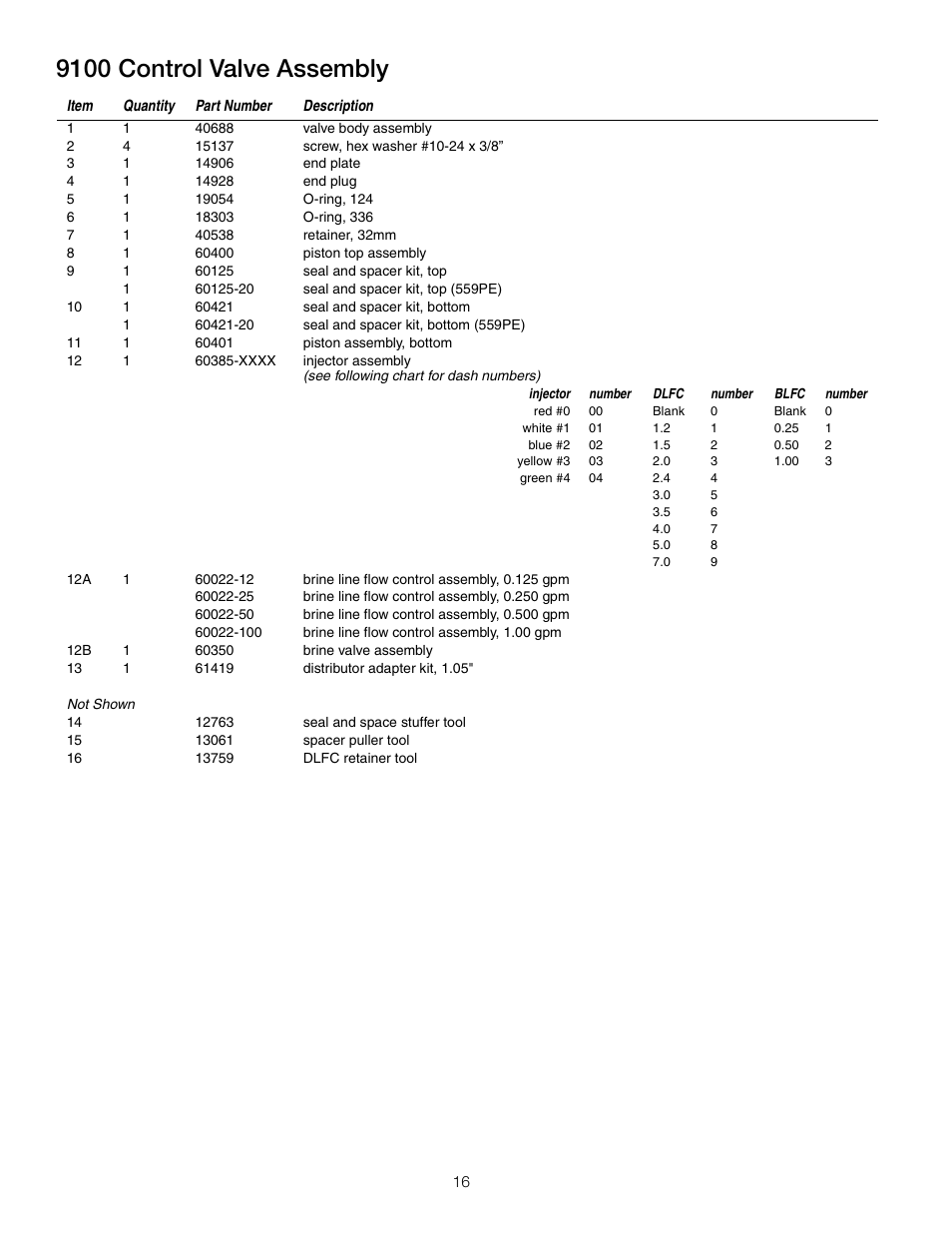 9100 control valve assembly | Watts PWSTA 90-120K User Manual | Page 16 / 32