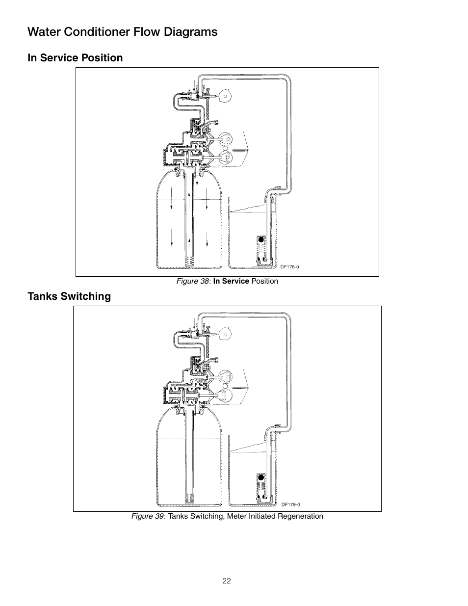 Water conditioner flow diagrams | Watts PWSTA 90-120K User Manual | Page 22 / 32