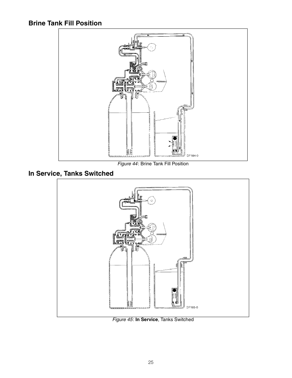 Watts PWSTA 90-120K User Manual | Page 25 / 32