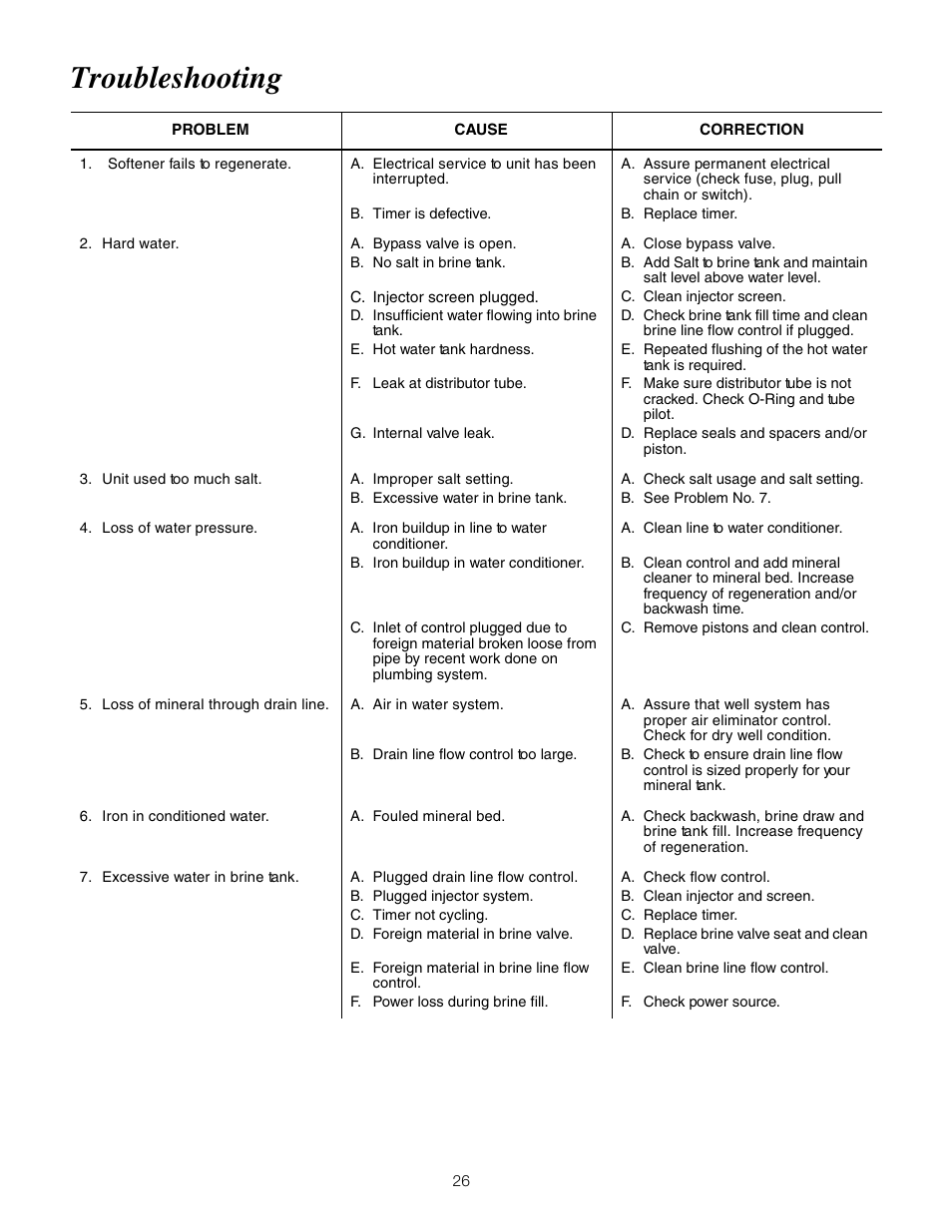 Troubleshooting | Watts PWSTA 90-120K User Manual | Page 26 / 32