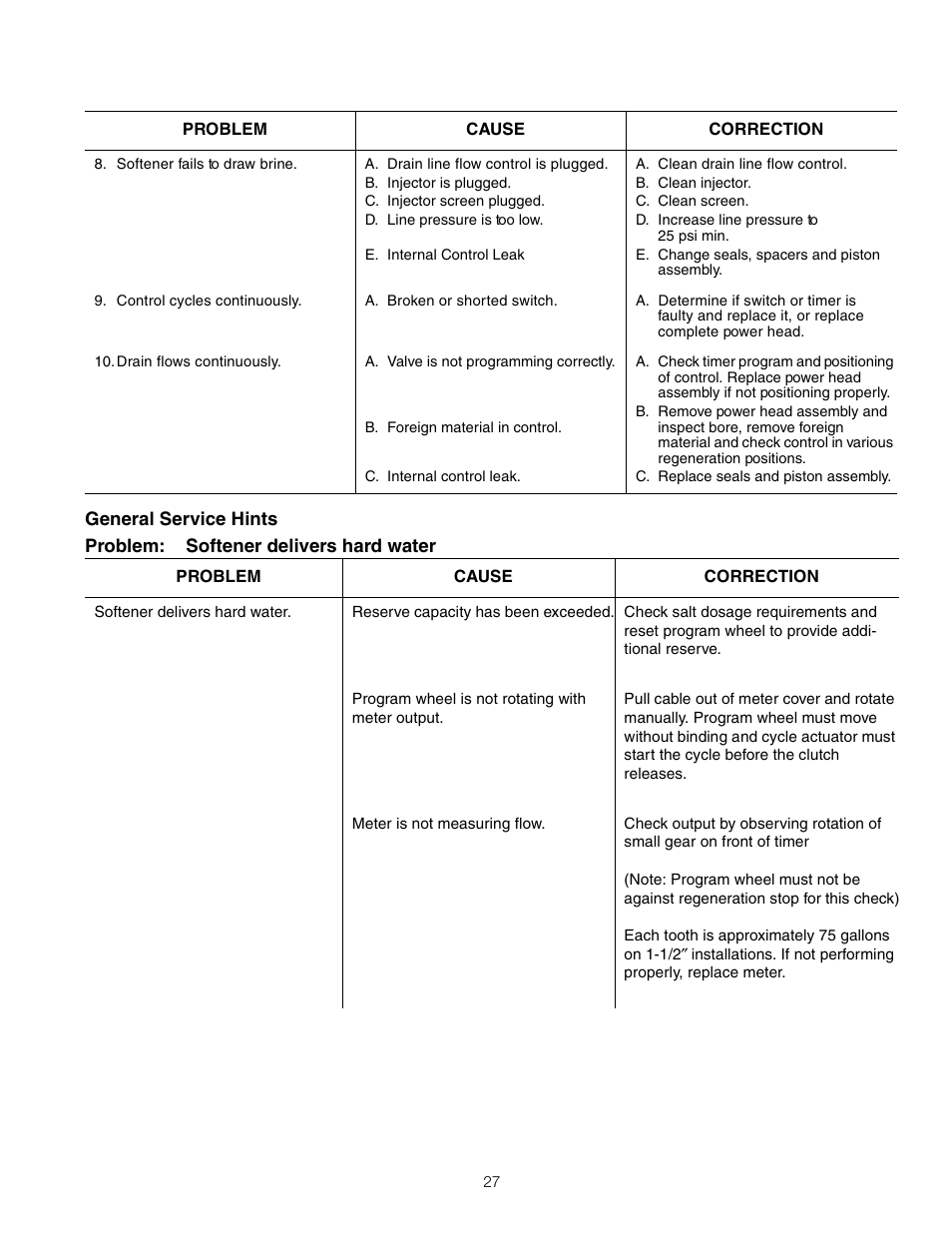 Watts PWSTA 90-120K User Manual | Page 27 / 32
