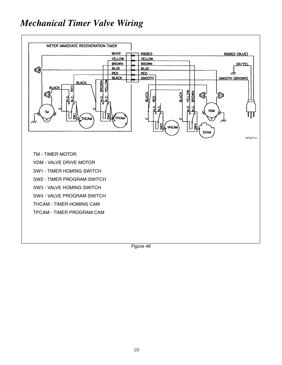 Mechanical timer valve wiring | Watts PWSTA 90-120K User Manual | Page 28 / 32
