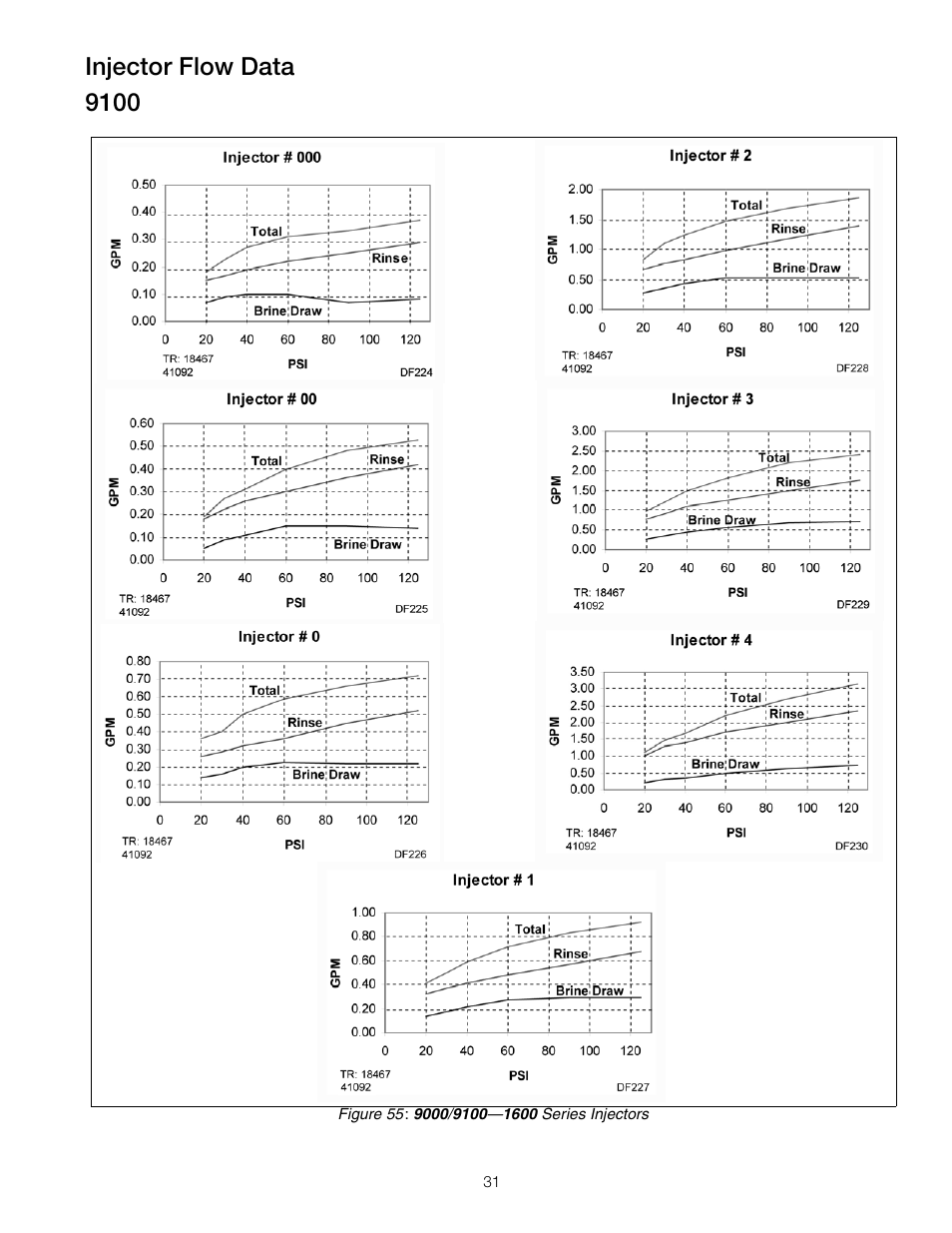 Injector flow data | Watts PWSTA 90-120K User Manual | Page 31 / 32