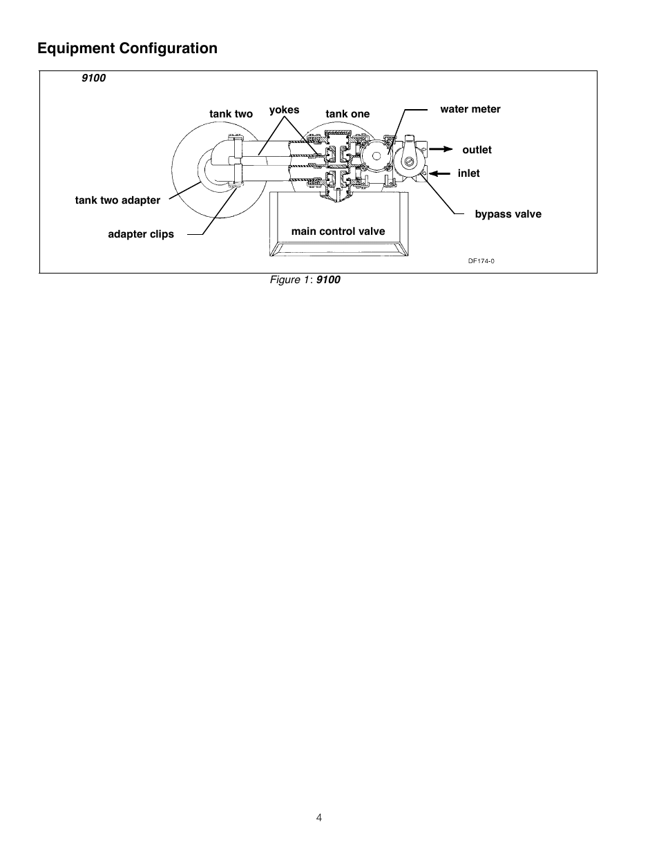Equipment configuration | Watts PWSTA 90-120K User Manual | Page 4 / 32