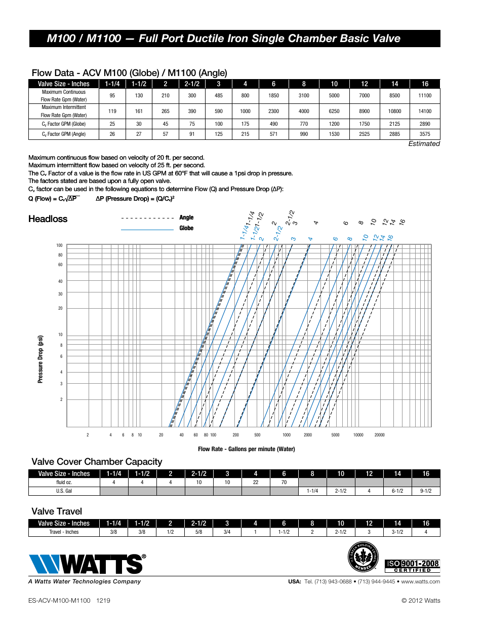 Headloss, Valve cover chamber capacity, Valve travel | Watts M1127-8 User Manual | Page 2 / 2