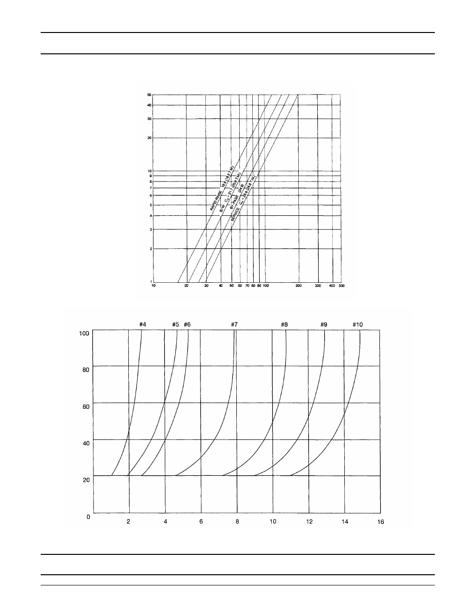 Model 3150 downflow, Flow data & injector draw rates | Watts Fleck 3150 Brass Valve User Manual | Page 29 / 32