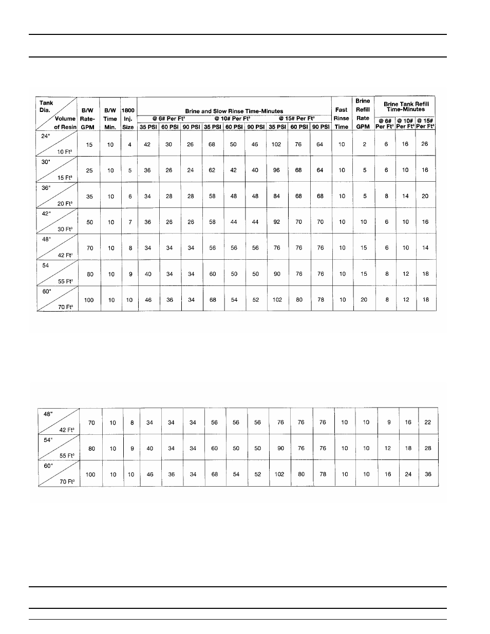 Model 3150 downflow, Typical timer settings | Watts Fleck 3150 Brass Valve User Manual | Page 30 / 32