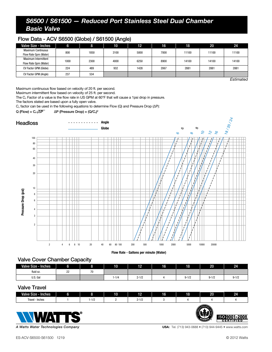 Headloss, Valve cover chamber capacity, Valve travel | Watts S6500 / S61500 User Manual | Page 2 / 2