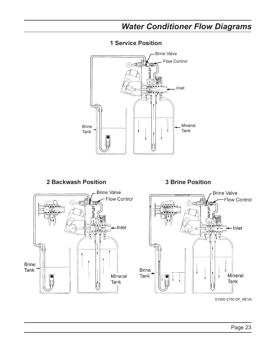 Water conditioner flow diagrams | Watts Fleck 2750 Brass Valve User Manual | Page 23 / 36