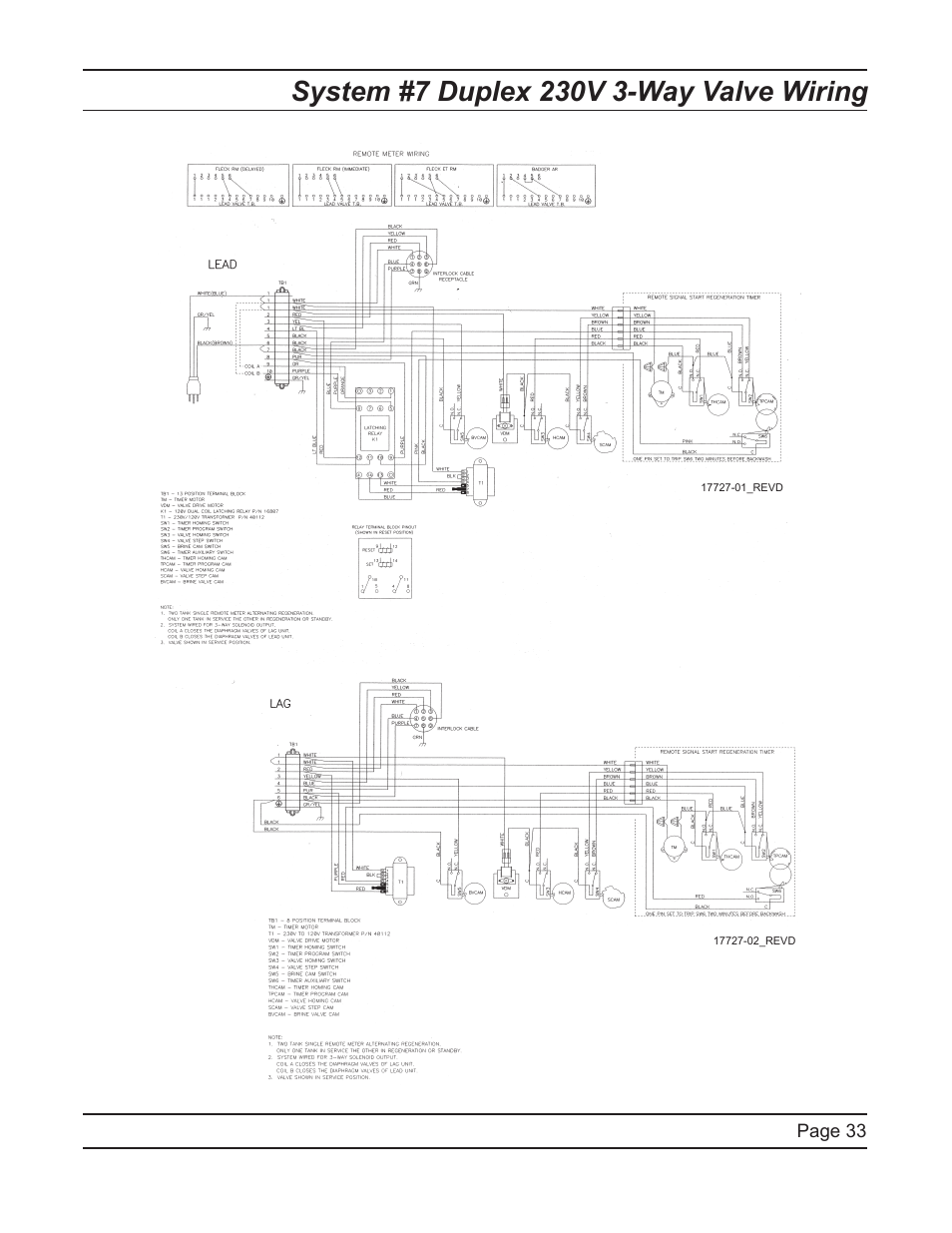 Watts Fleck 2750 Brass Valve User Manual | Page 33 / 36