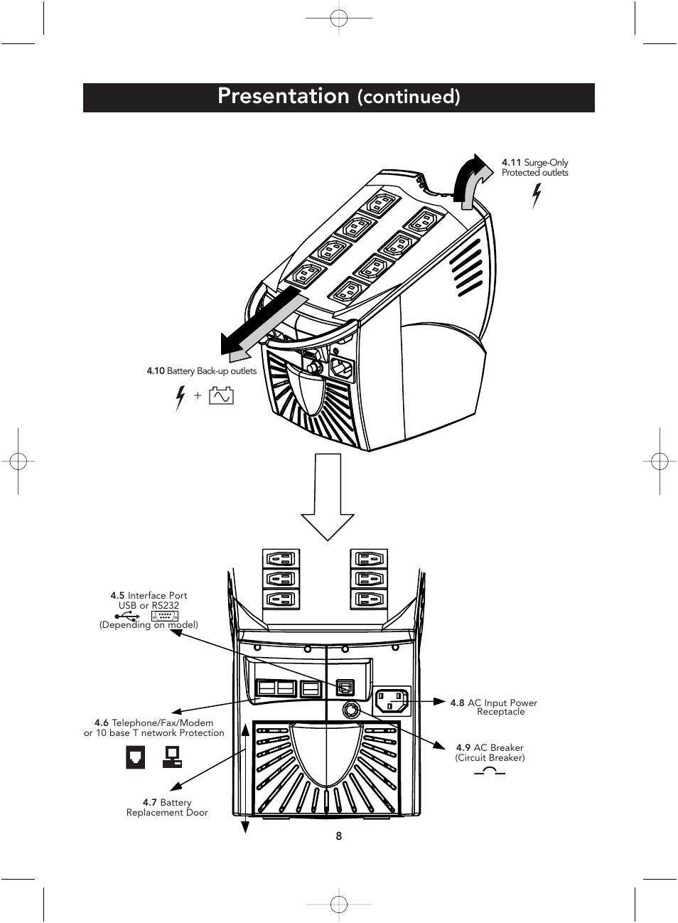 Presentation, Continued) | Belkin P73220uk User Manual | Page 8 / 20
