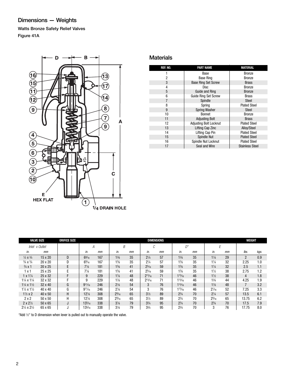 Dimensions — weights, Materials, Watts bronze safety relief valves figure 41a | Watts Figure 41A User Manual | Page 2 / 4