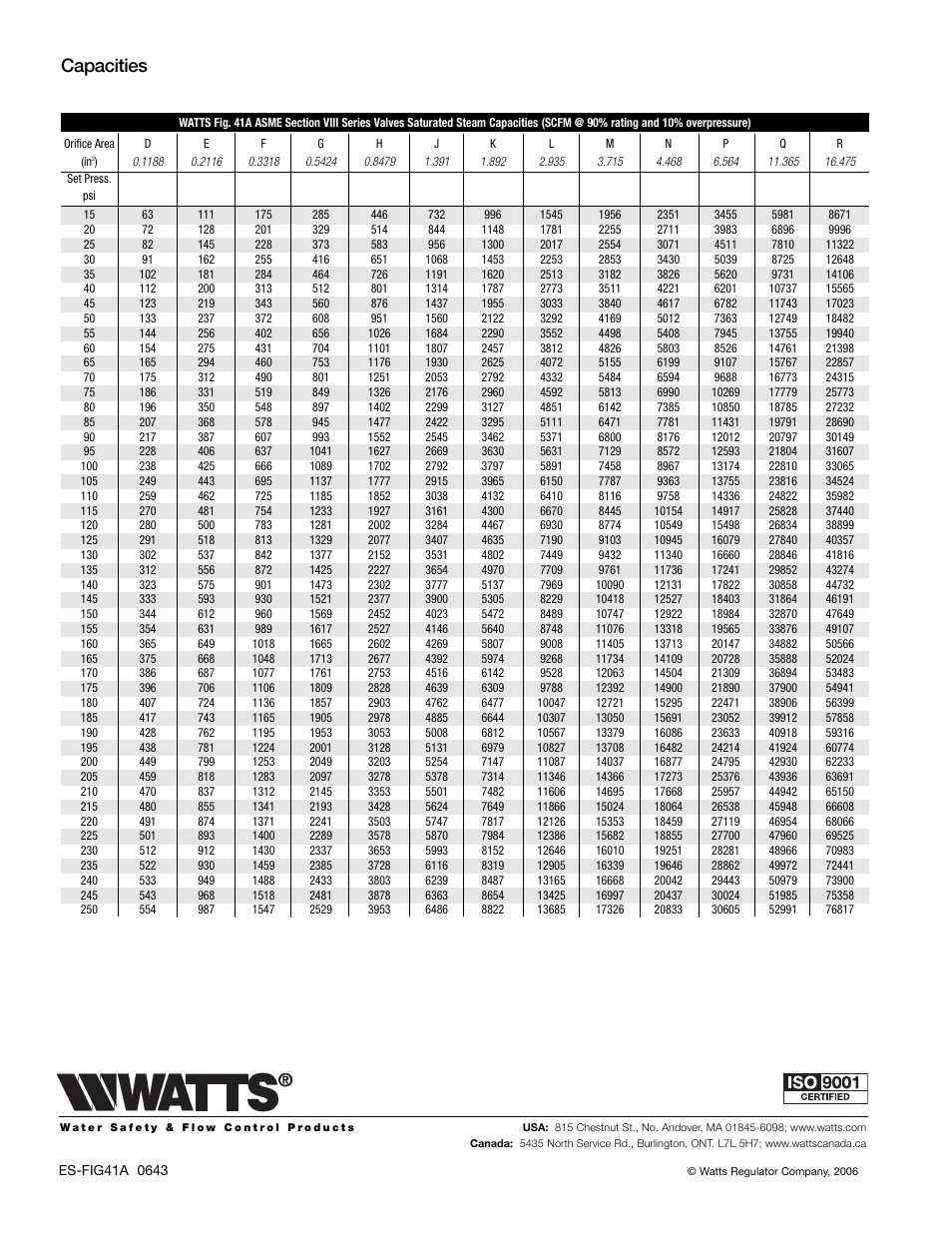 Capacities | Watts Figure 41A User Manual | Page 4 / 4