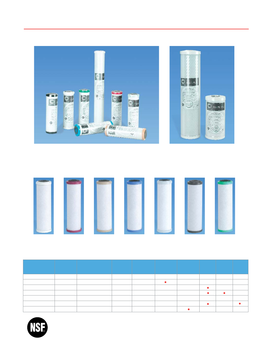 C-max, Extruded carbon filter cartridges | Watts MAXVOC User Manual | Page 2 / 4