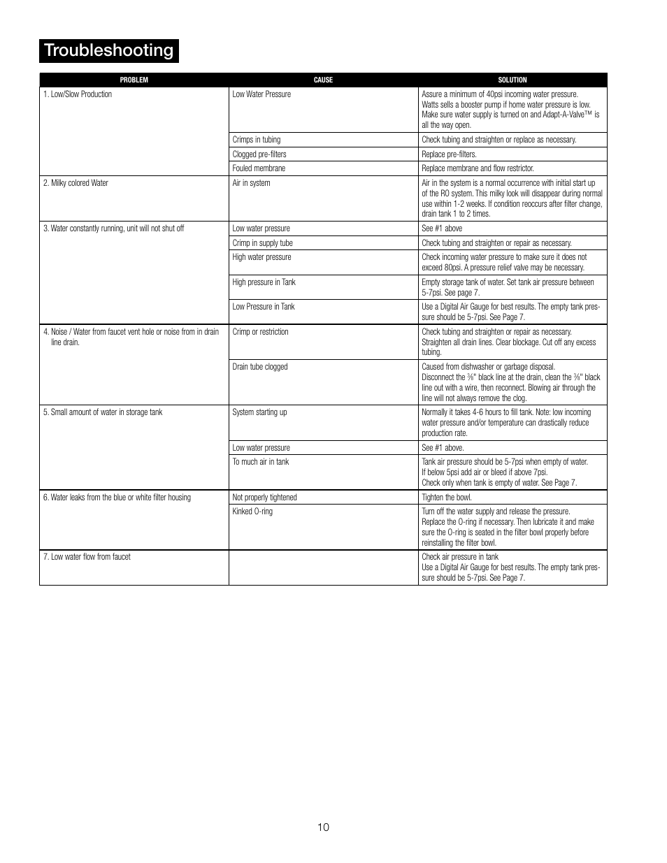 Troubleshooting | Watts PWROKC4 User Manual | Page 10 / 12